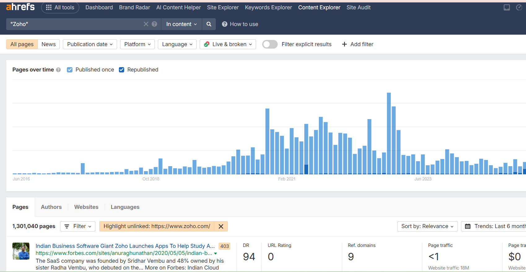 Ahrefs’ Content Explorer
